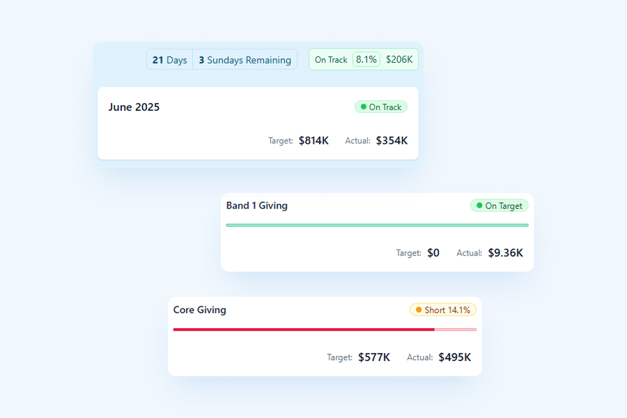 stats from budget section of app