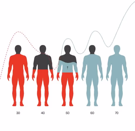 Understanding testosterone levels and how oral testosterone therapy can help restore balance.