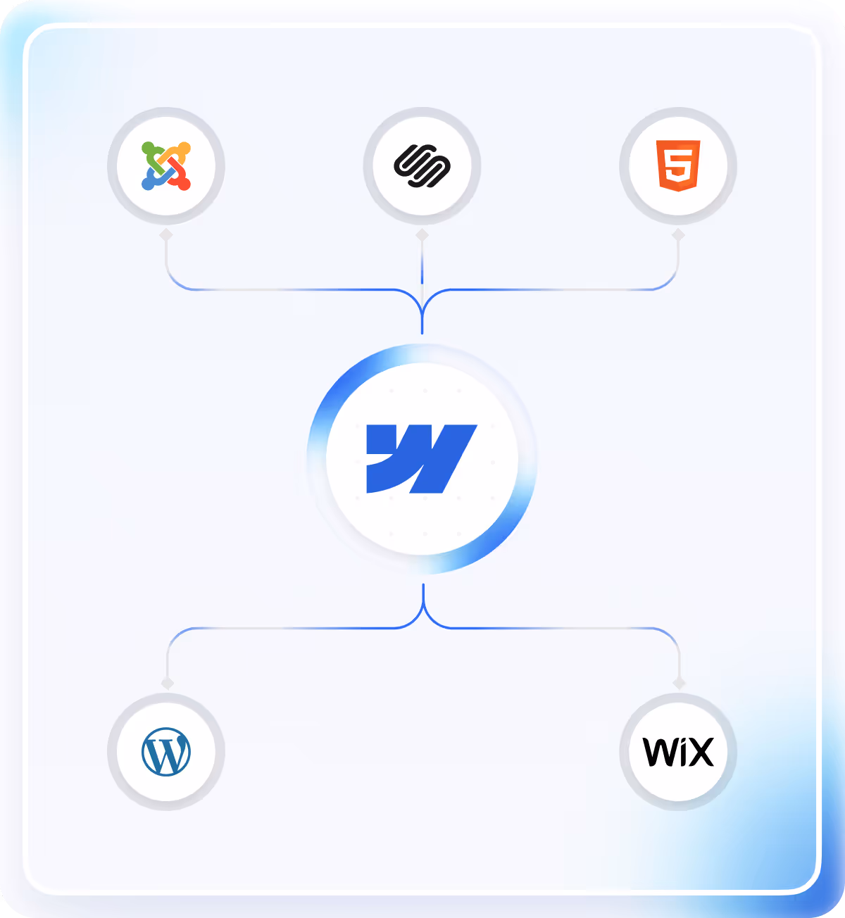 Migration process hero image