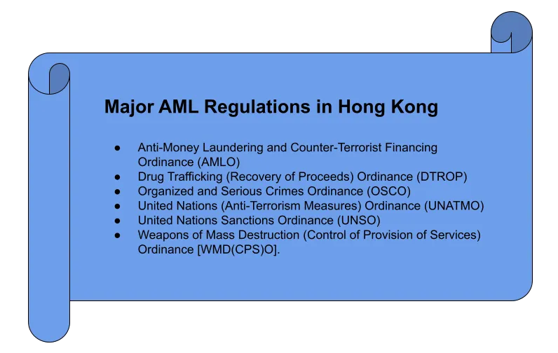 How to Comply With KYC_AML-related Regulatory Developments in Hong Kong_ (2)-1