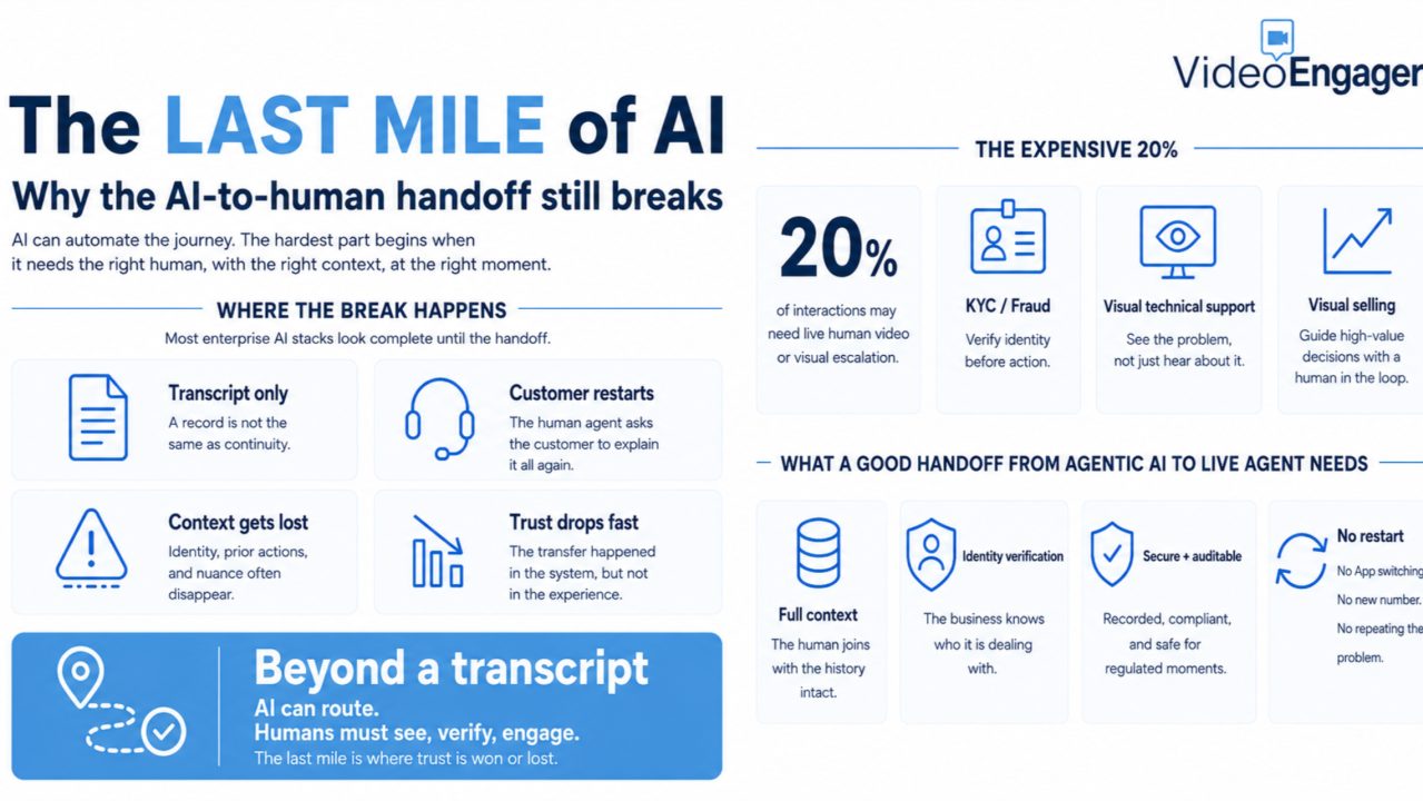 The last mile of AI