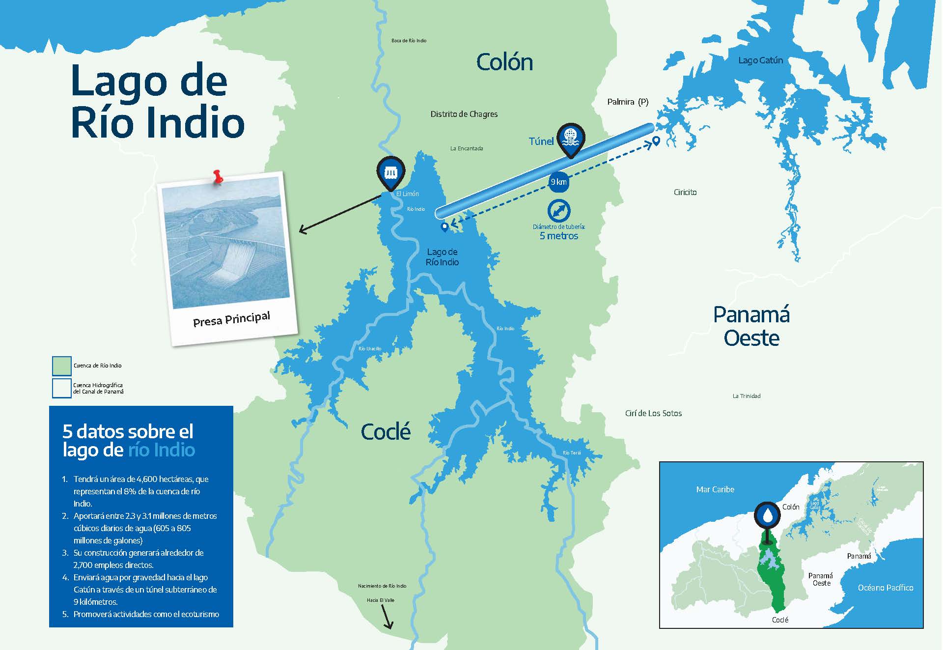 Representación esquemática de la presa del Lago de Río Indio, con vista técnica de su infraestructura y compuertas.