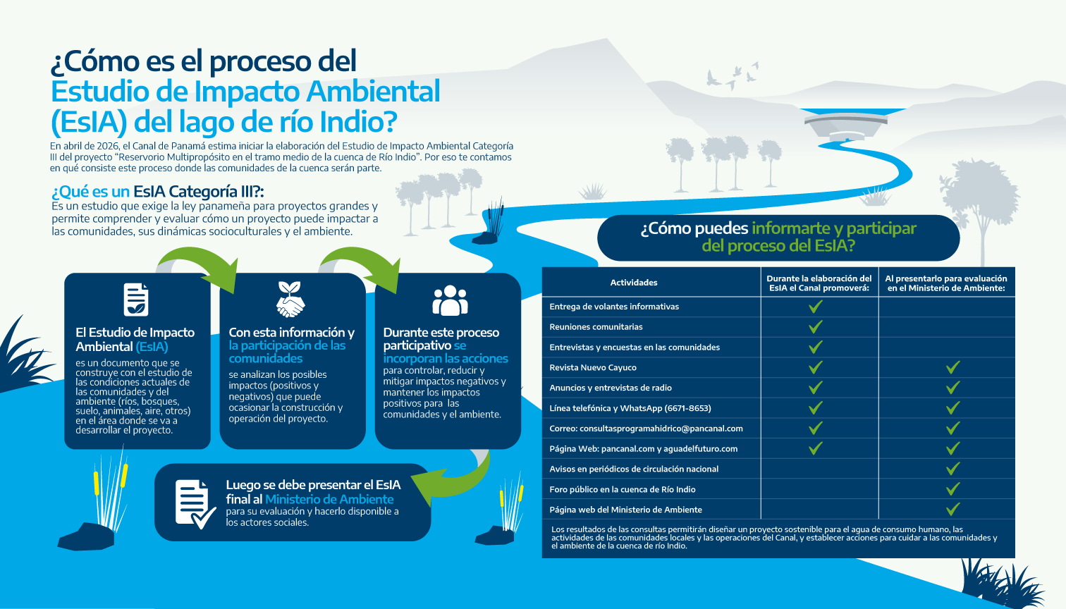 Vista aérea de la cuenca del Canal con colinas verdes, árboles y zonas habitadas, reflejando el equilibrio entre desarrollo y conservación.