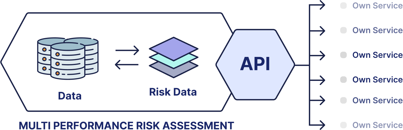 RAPID by Quarticle product architecture diagram showing multi-performance risk assessment workflow and illustrating how the system distributes risk analysis capabilities to multiple service endpoints.