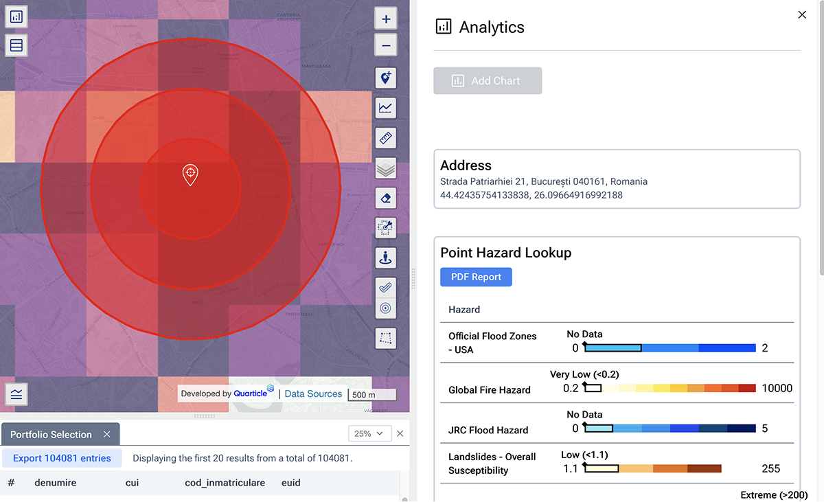 Accumulation analysis results displayed in Graph by Quarticle, featuring concentric risk zones and detailed hazards analytics. The visualization highlights areas of concentrated exposure and potential regulatory risk, supporting compliance audits and enabling insurers to quickly identify and manage risk accumulations for enhanced underwriting and reporting.