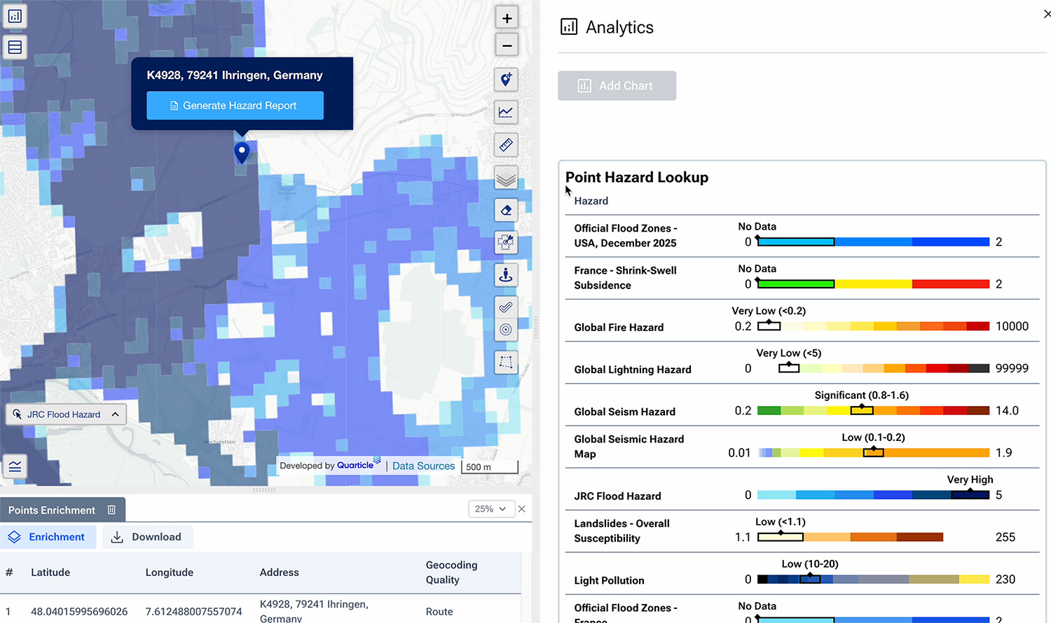 A screenshot of the Graph by Quarticle interface showing a point on the map of Ihringen, Germany, with a detailed "Point Hazard Lookup" dashboard on the right. The dashboard features color-coded risk scales for various hazards including flood, fire, lightning, seismic activity, and light pollution.