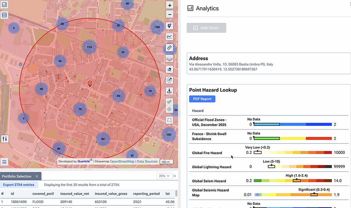 Graph by Quarticle interface showing an accumulation analysis and a detailed "Point Hazard Lookup" dashboard with color-coded risk scales for flood, earthquake, and lightning for a specific address.  