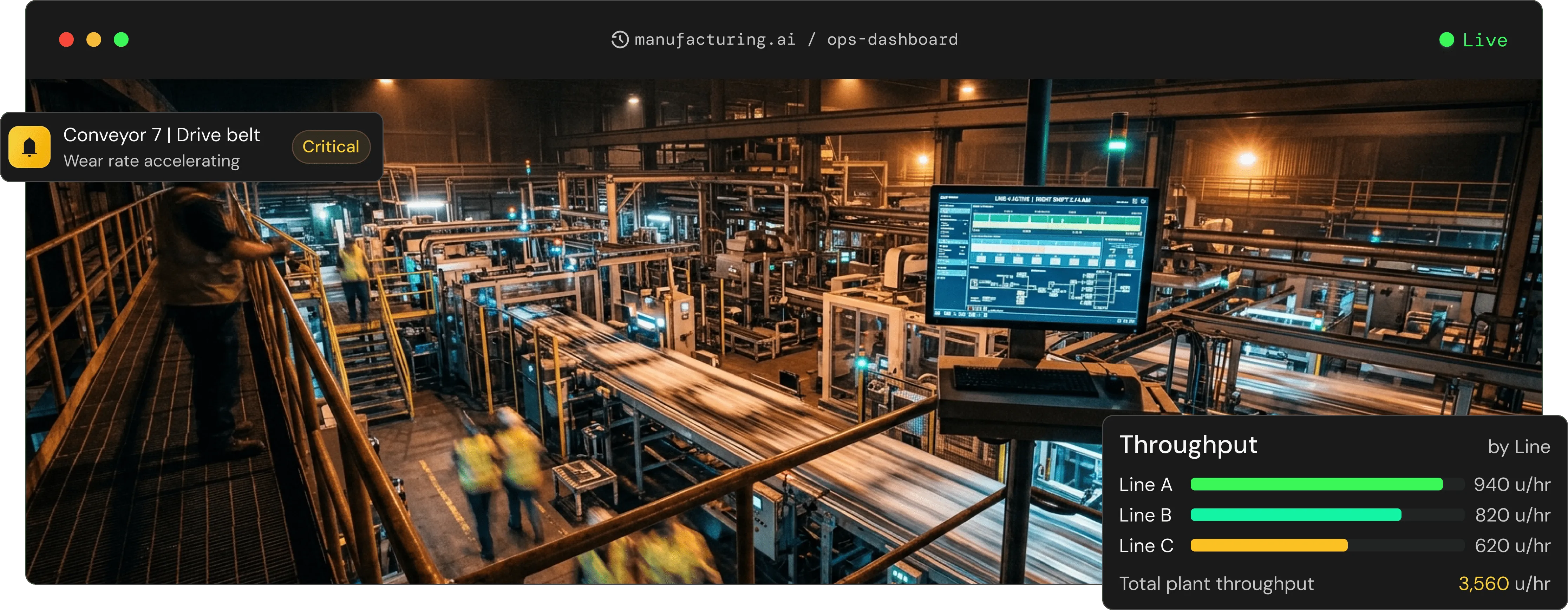 Modern office setting with people working at computers and overlay graphics showing weekly growth up 28% and revenue lift up 35%.