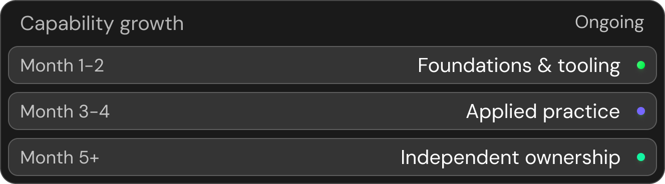 Execution timeline for the first 90 days divided into three phases: Days 1-30 Discovery and prioritization, Days 31-60 Pilot planning, Days 61-90 Launch and review.