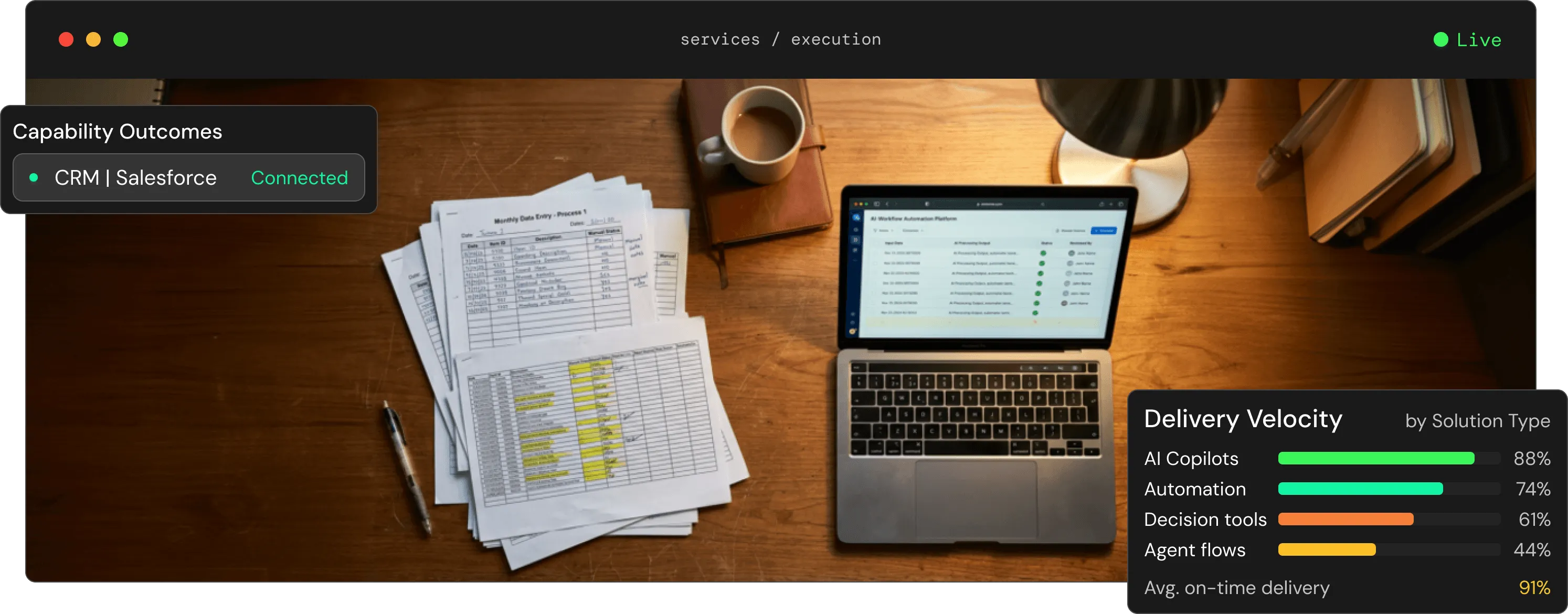 Modern office setting with people working at computers and overlay graphics showing weekly growth up 28% and revenue lift up 35%.