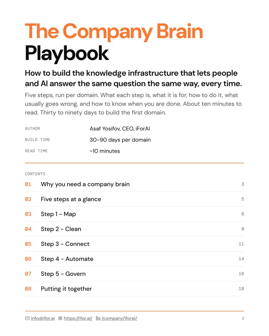 Contents page of The Company Brain Playbook listing the eight chapters, from Why you need a company brain to Putting it together.