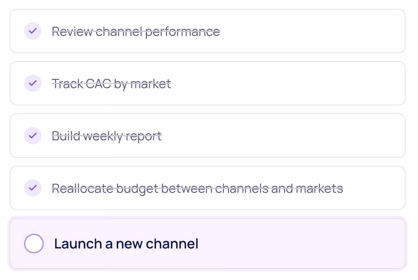 Checklist with four completed tasks marked by purple checkmarks and strikethrough text: Review channel performance, Track CAC by market, Build weekly report, and Reallocate budget between channels and markets; the fifth task, Launch a new channel, is incomplete with an empty circle.