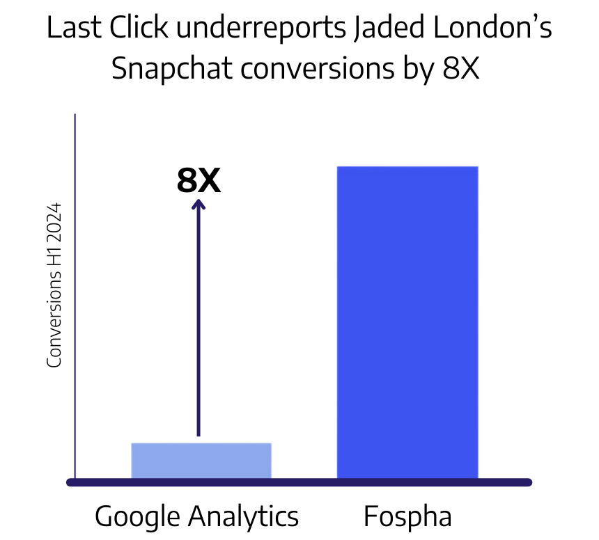 Case Study Graphs (40)