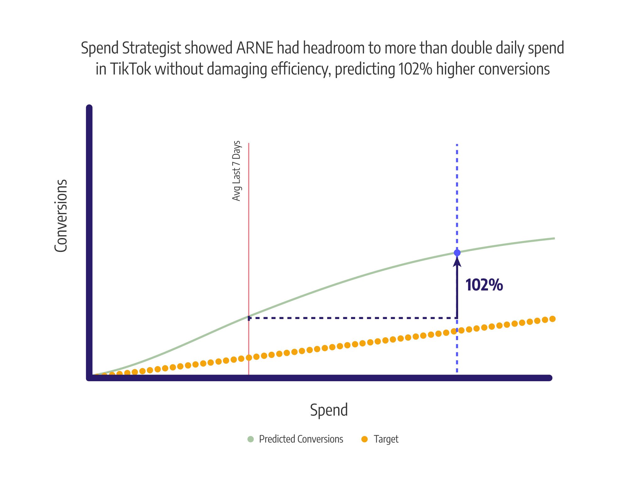 Spend-Strategist-Graph