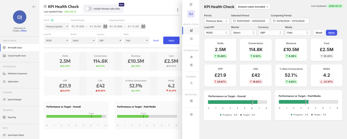 KPI health check-2