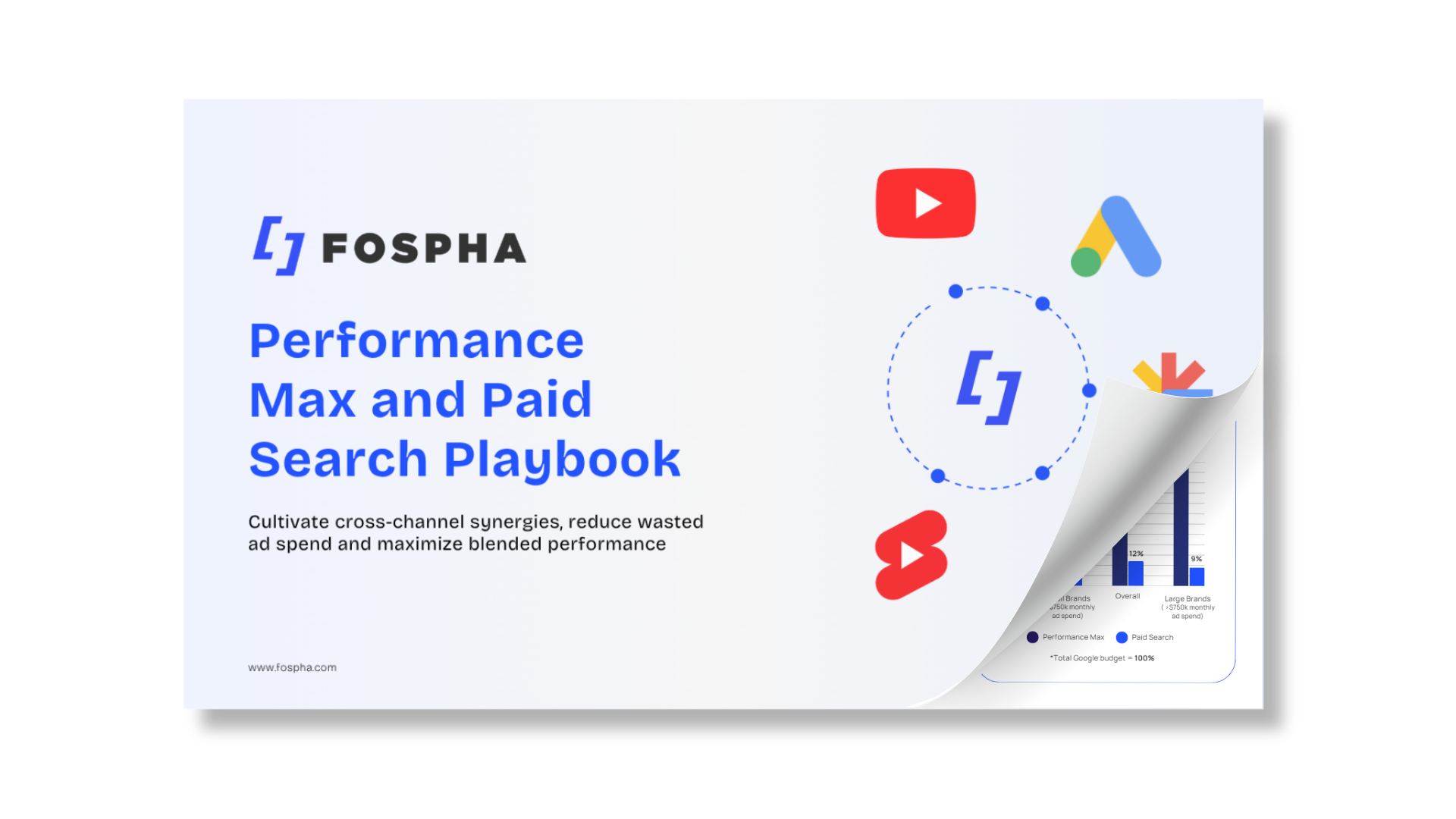 Performance Max and Google Search Playbook