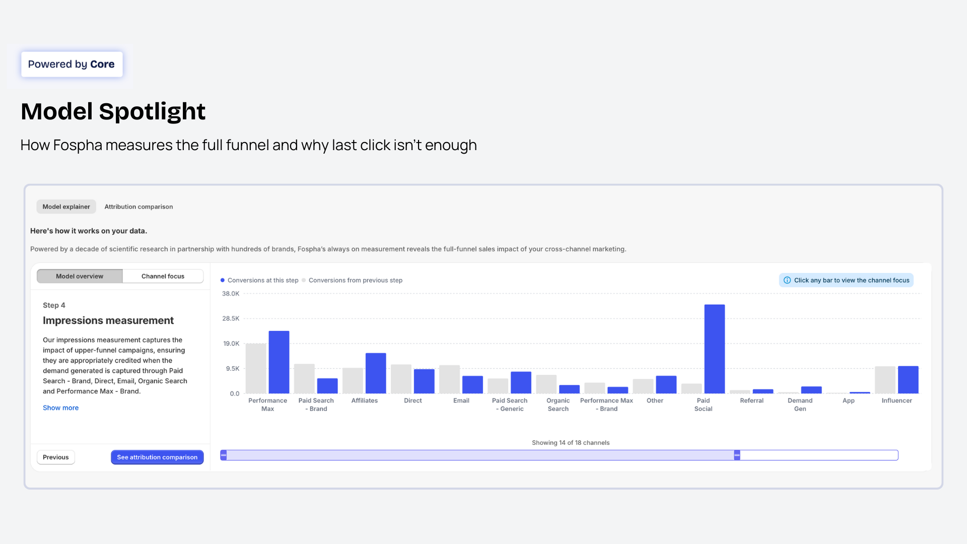 Model Spotlight: How Fospha measures the full funnel and why last click isn’t enough