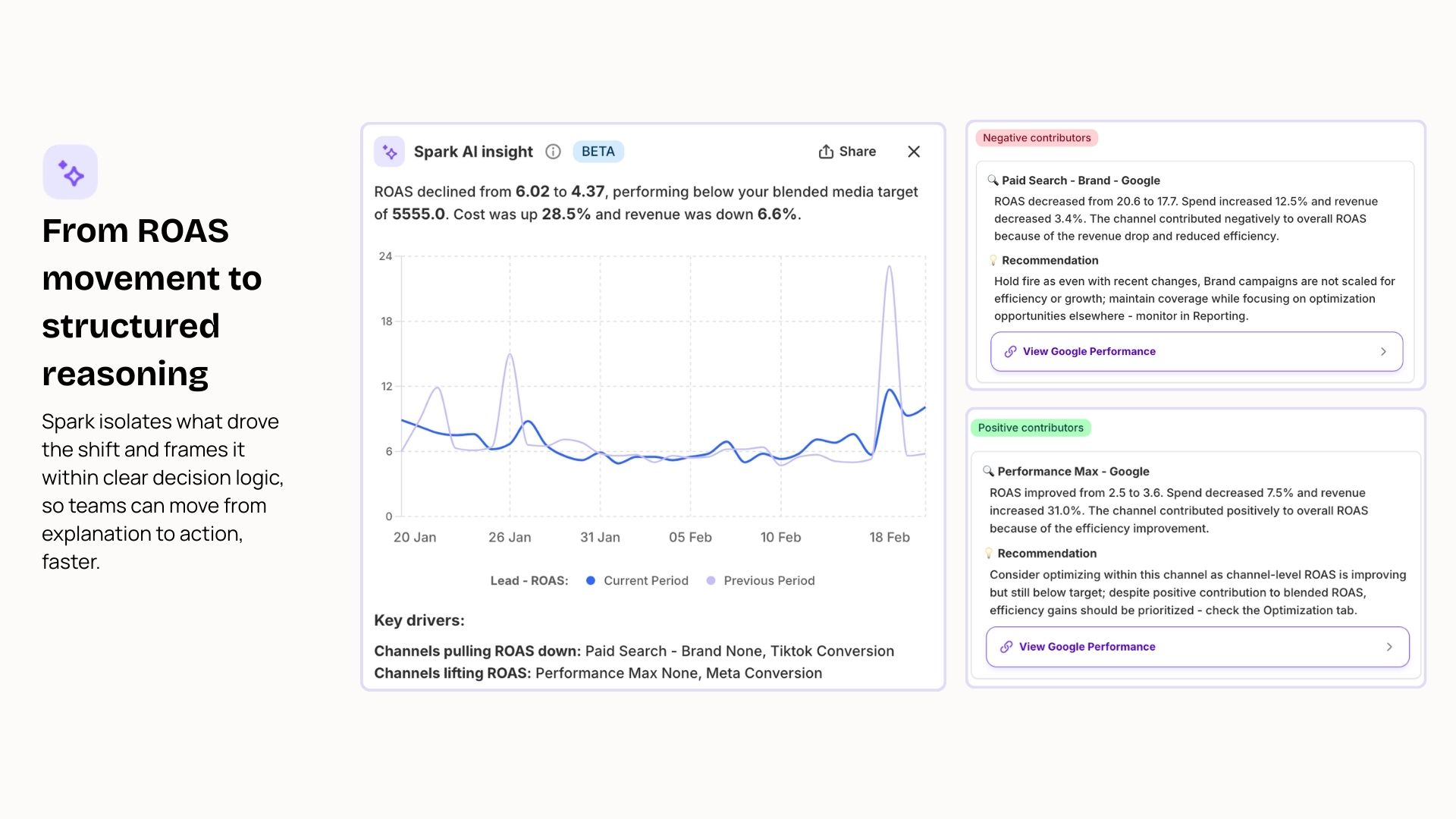 From ROAS movement to structured reasoning