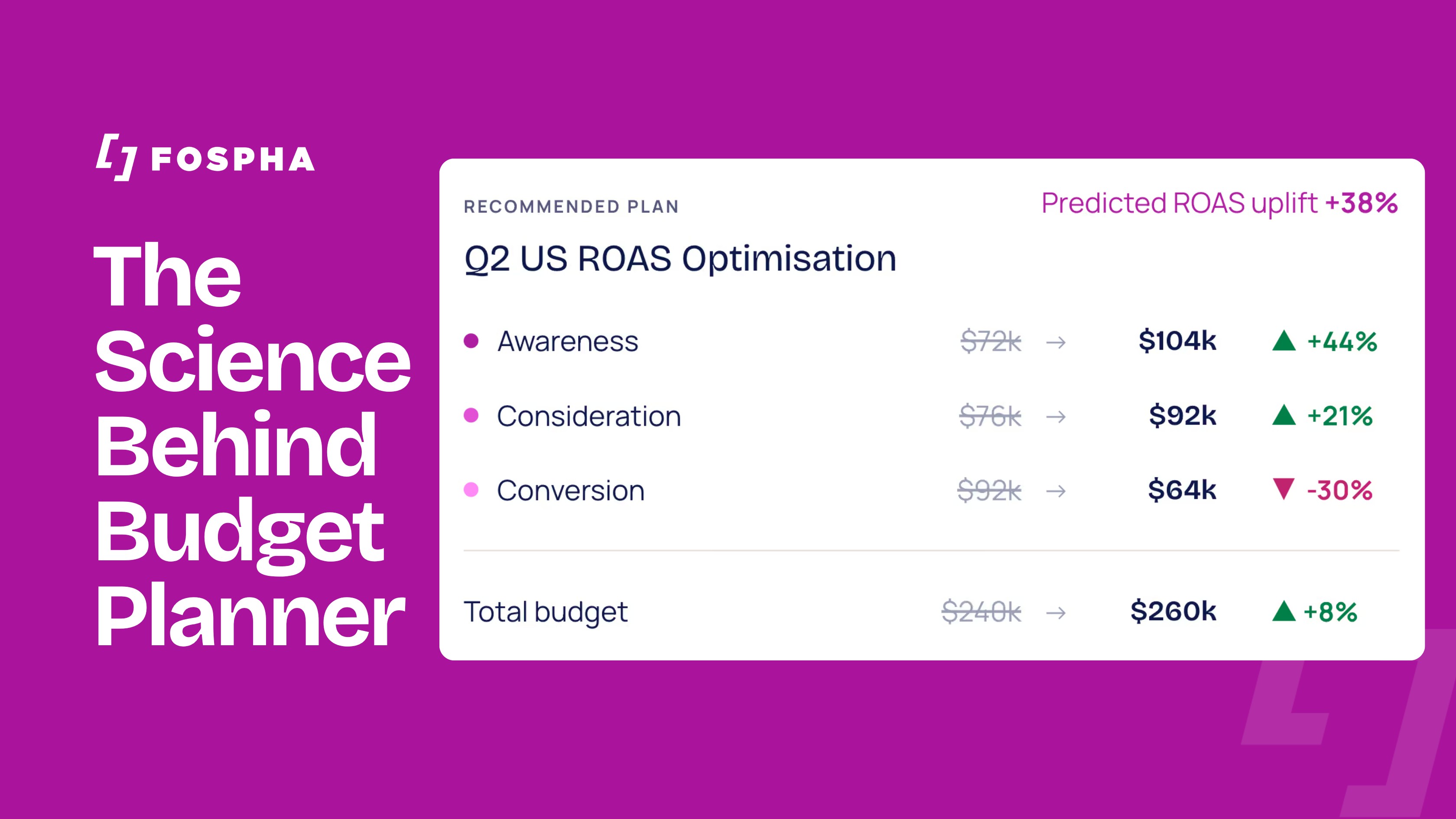 The Science Behind Budget Planner