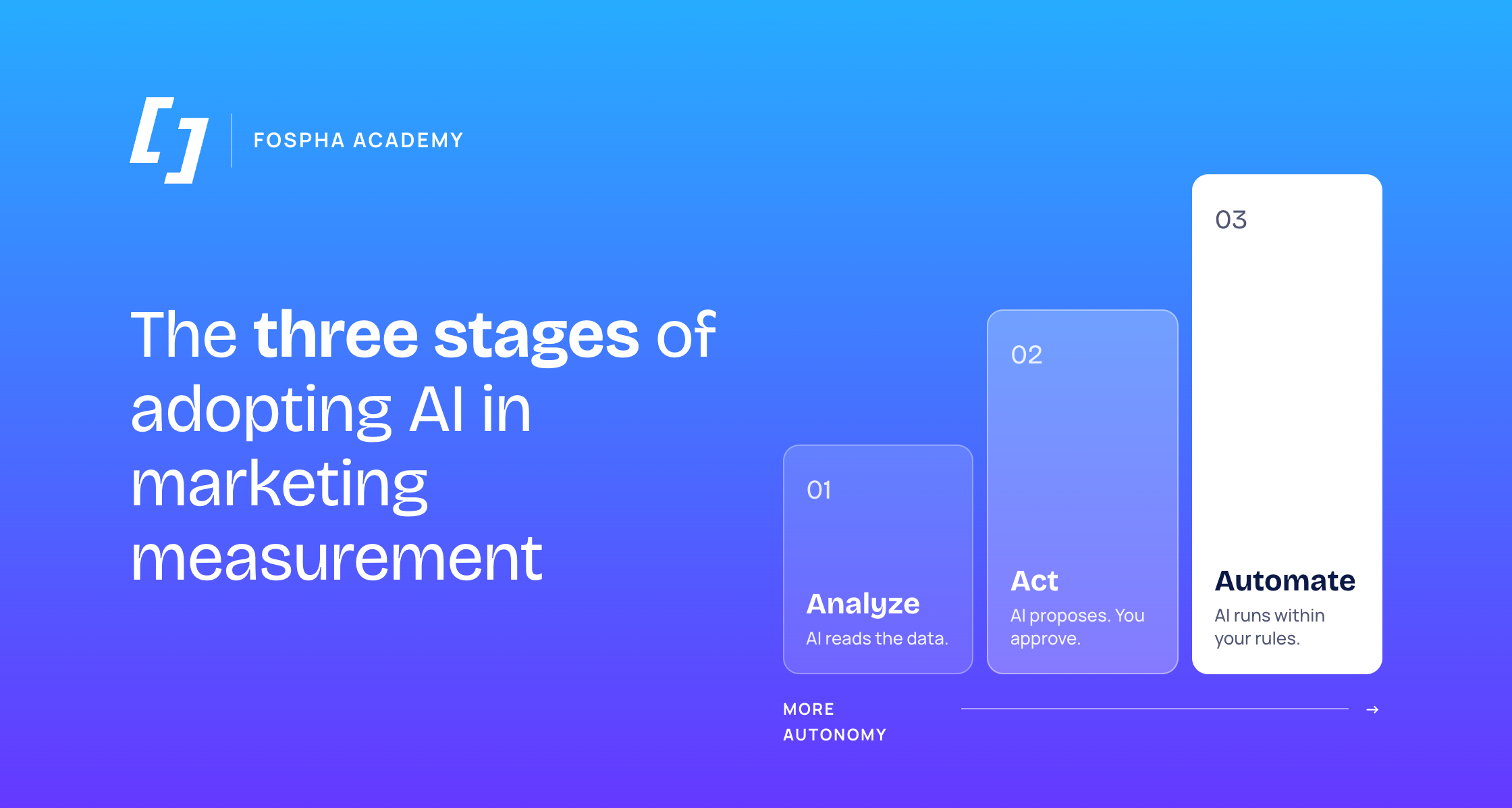 The three stages of adopting AI in marketing measurement