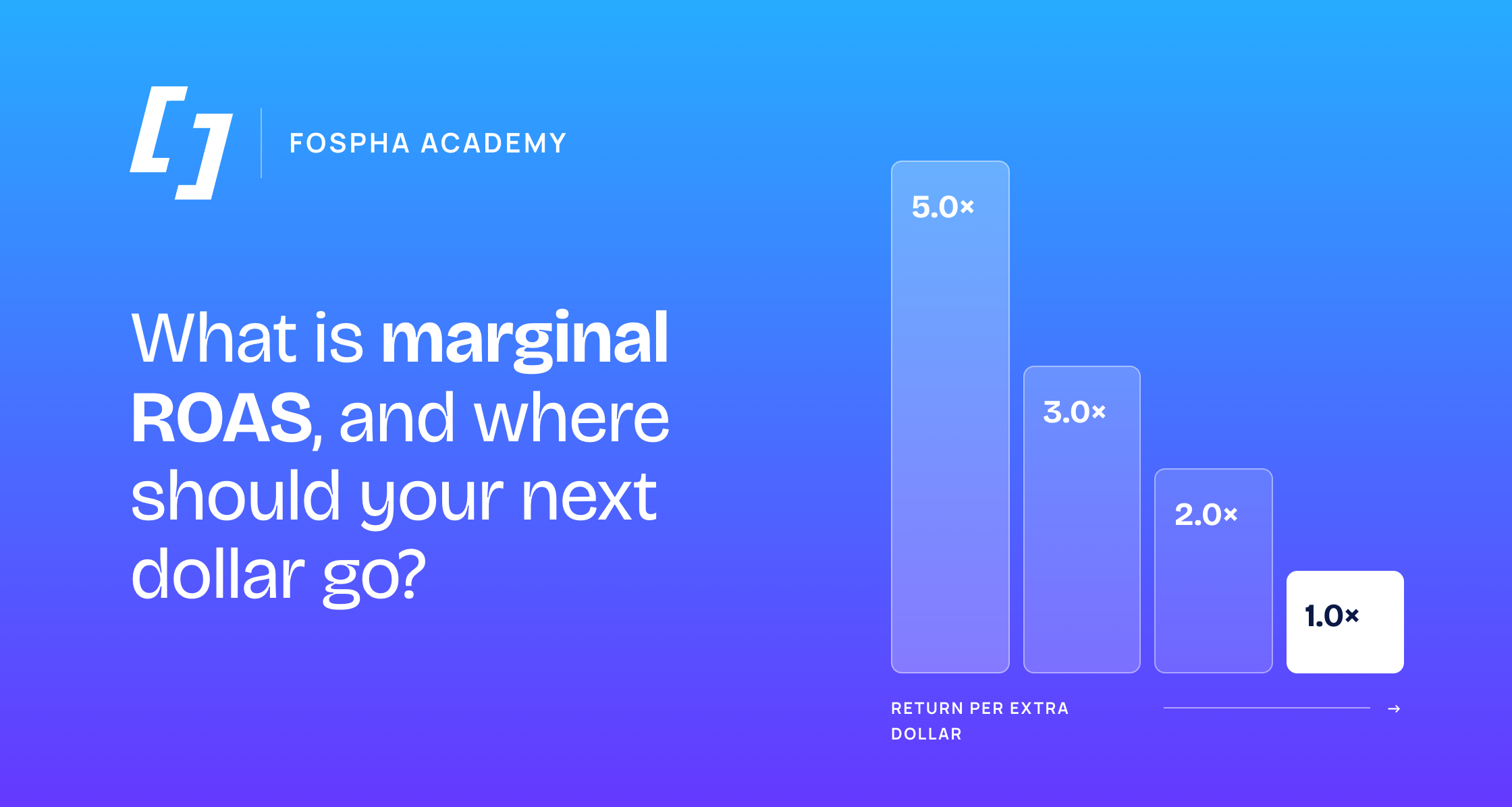 What is marginal ROAS, and where should your next dollar go?