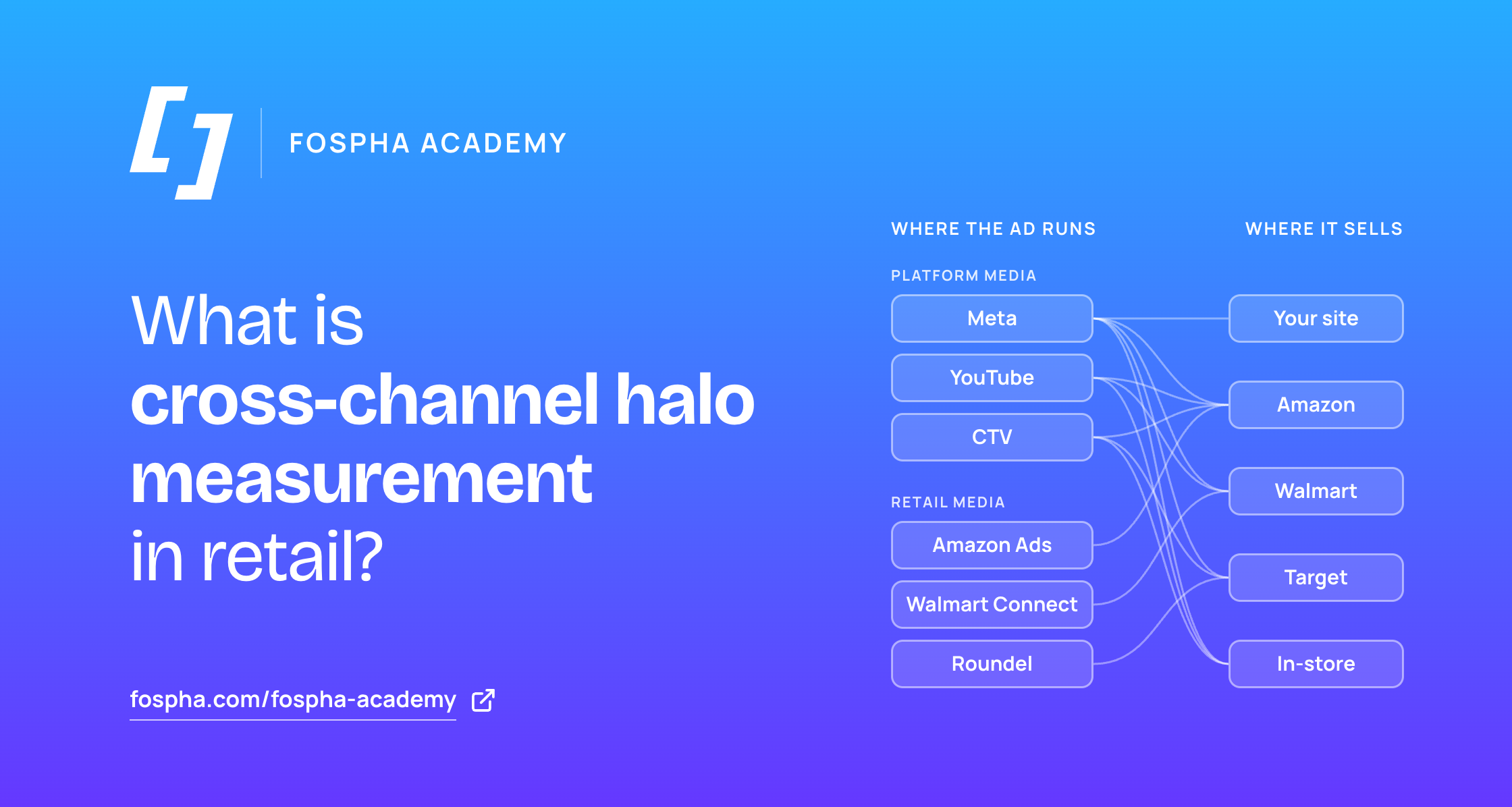 What is cross-channel halo measurement in retail?