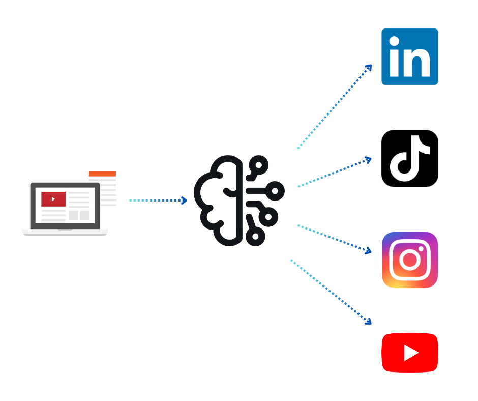 Automated Content Repurposing Diagram