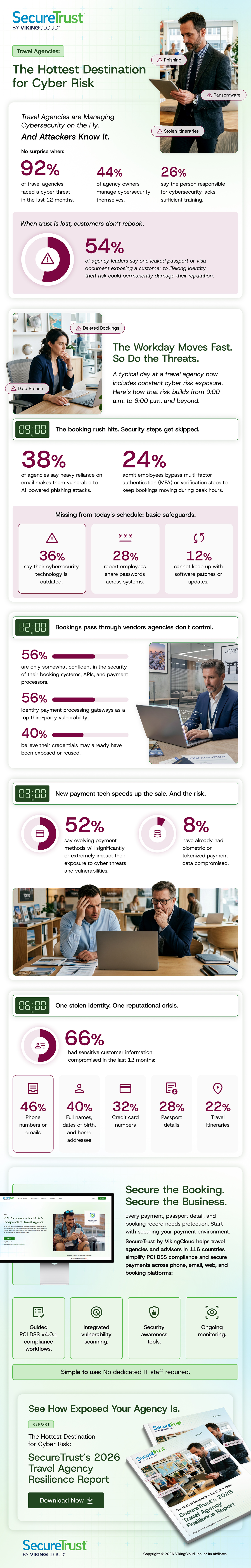 The Hottest Destination for Cyber Risk