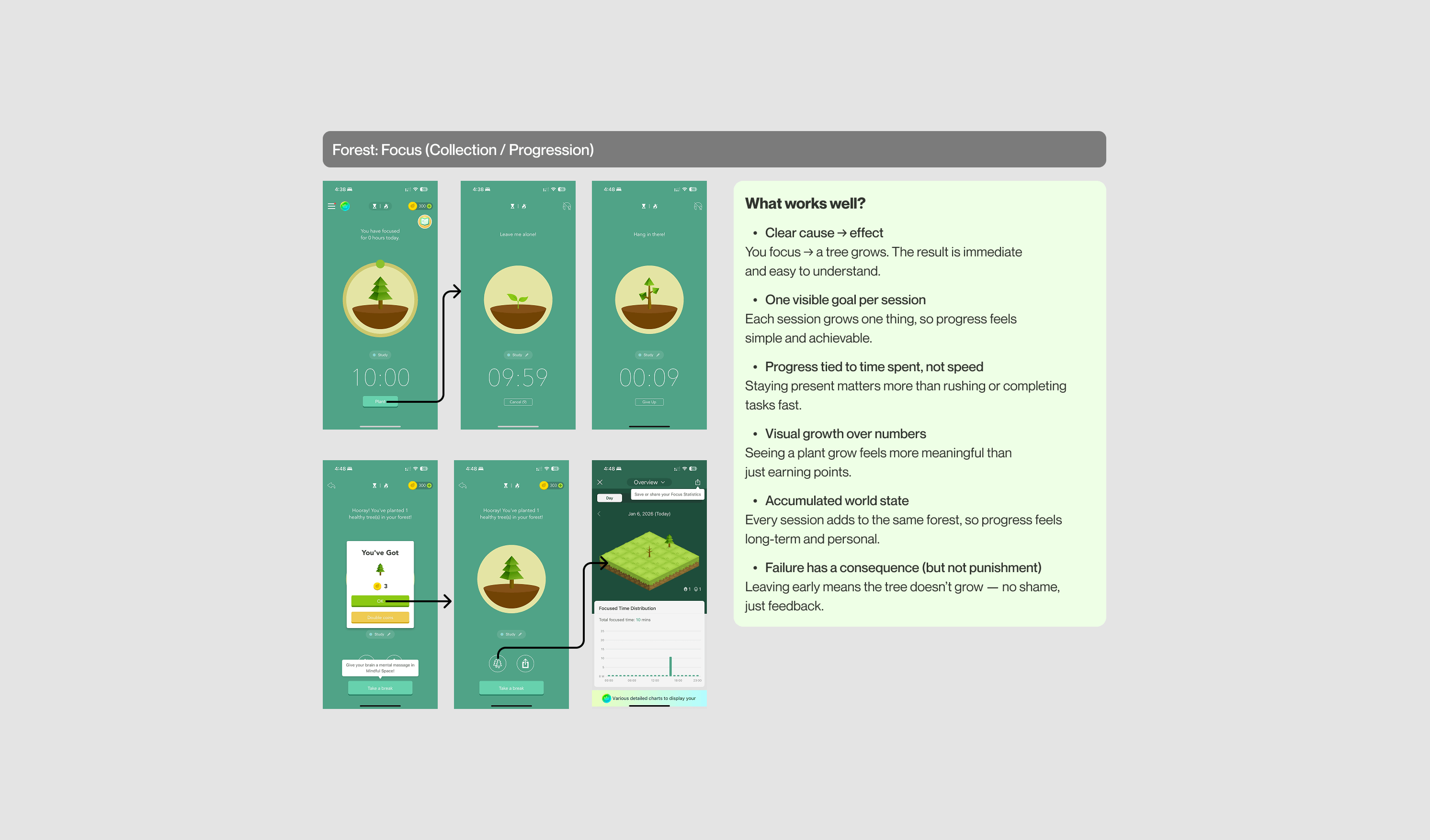 Forest productivity app interface displaying healthy growing tree from completed focus session alongside withered gray tree from interrupted session showing visual consequence system