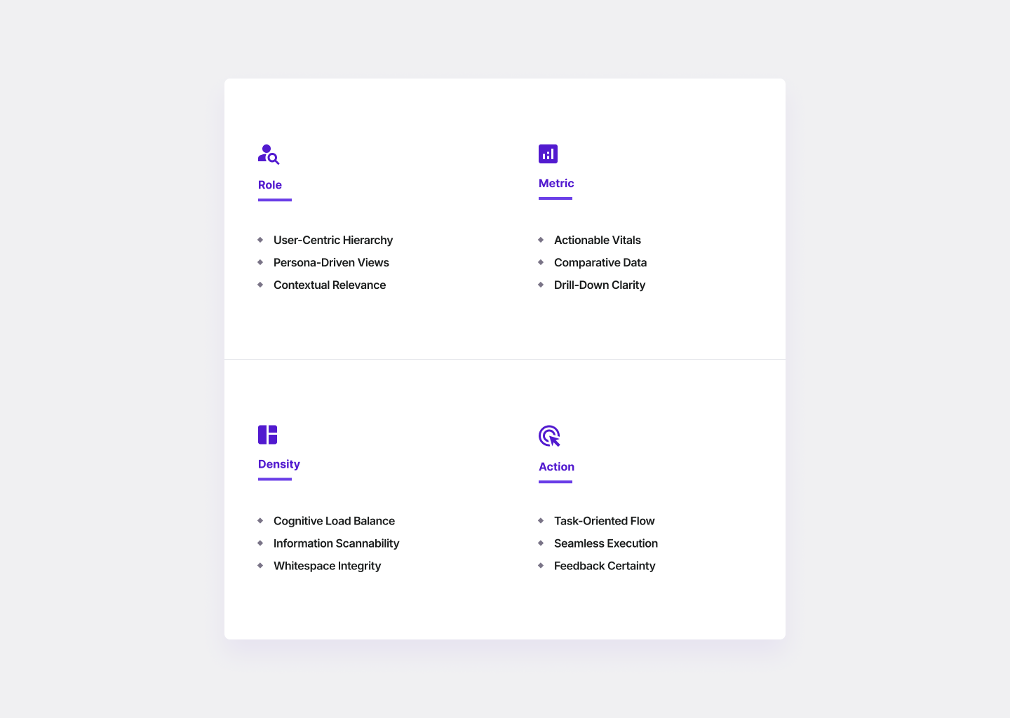 Masterly Fintech Dashboard Framework: Role, Metric, Density, Action