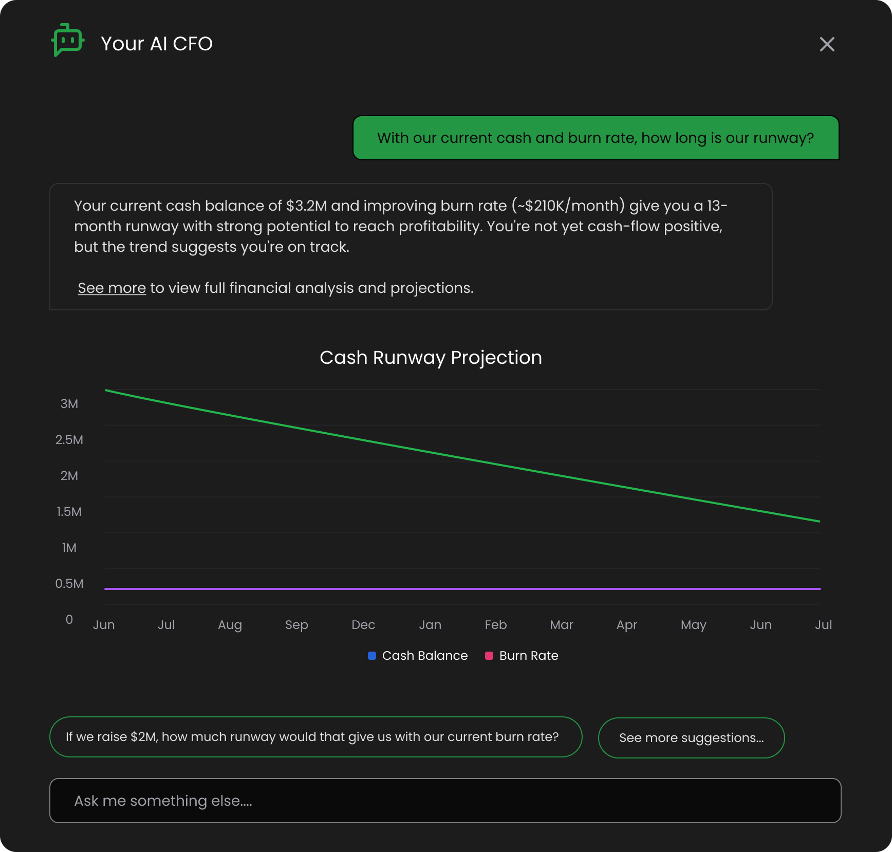 Futureproof's AI CFO chatbot displaying a question, response, and line graph for financial analysis.