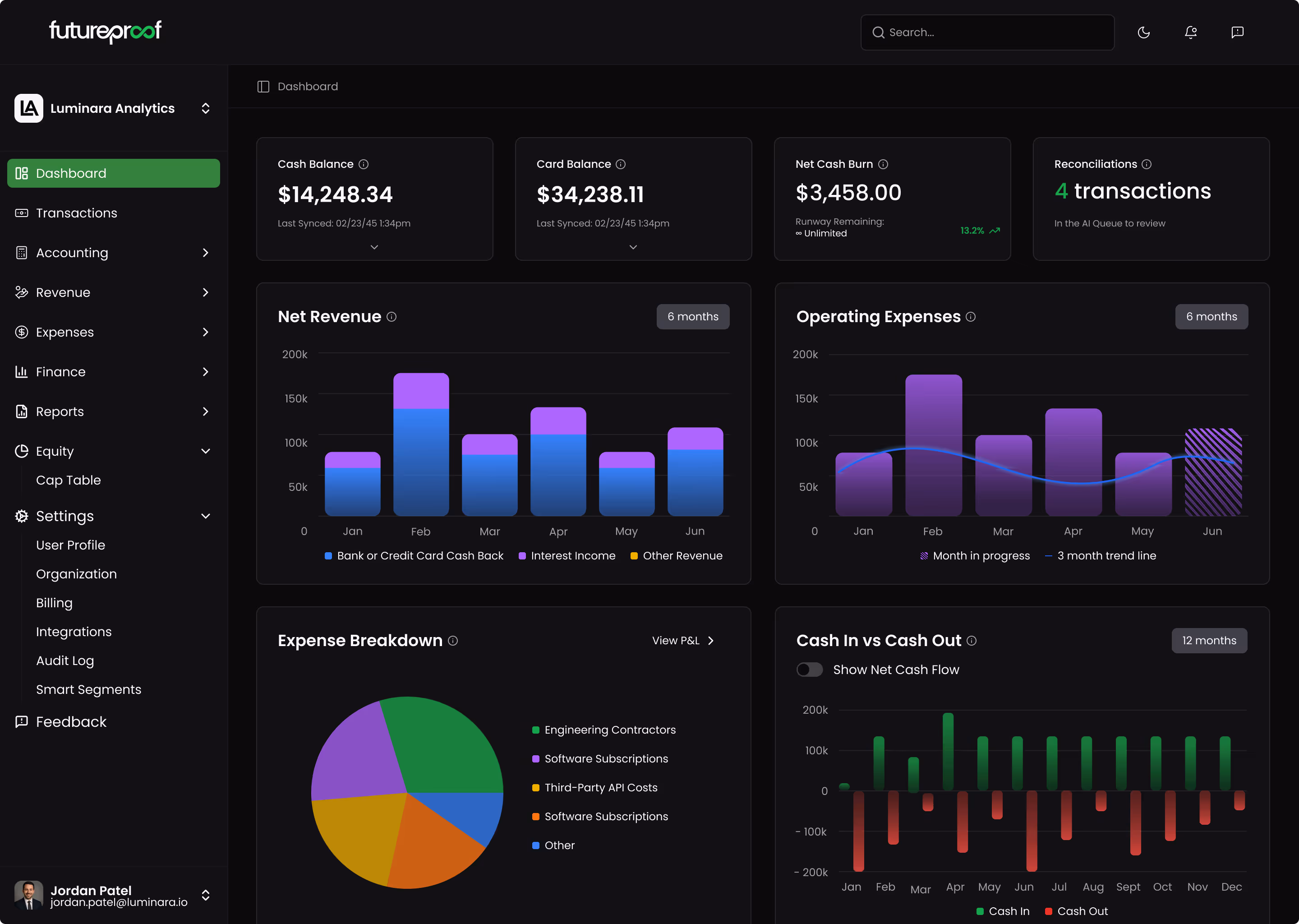 Futureproof's dashboard showing AI-powered financial forecasting with line and bar graphs for business insights.