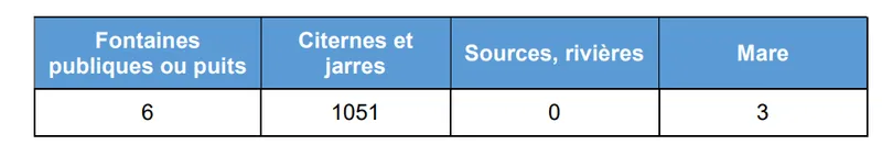 origine de l'eau saint martin
