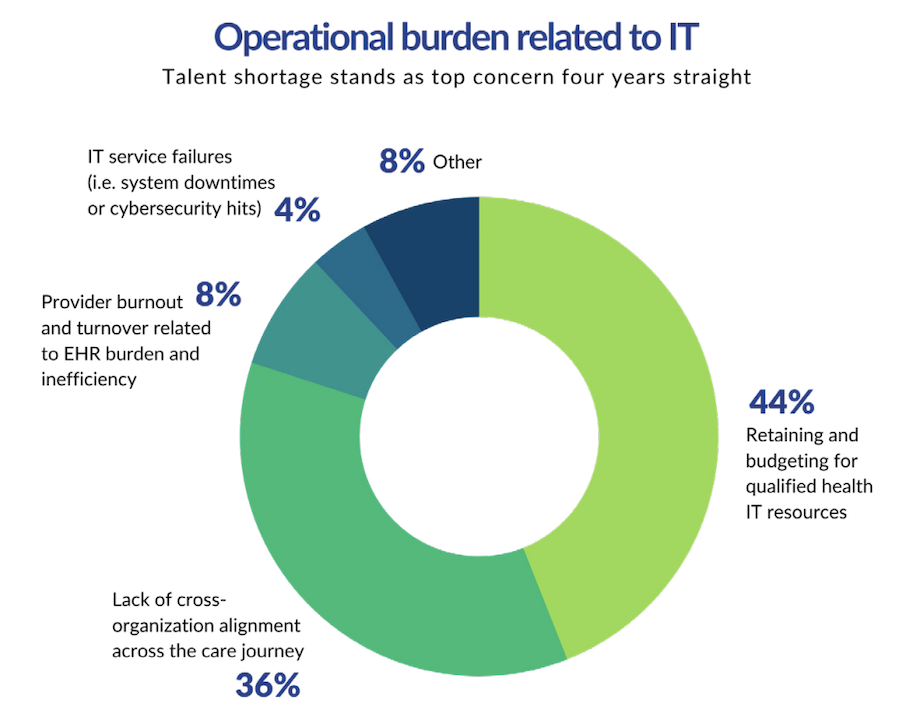 healthcare IT challenges