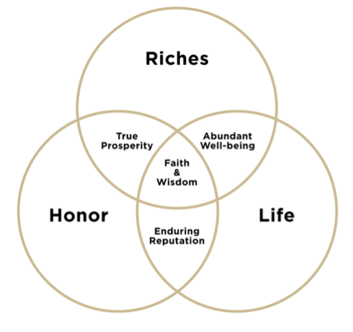 Circle of the Pillars