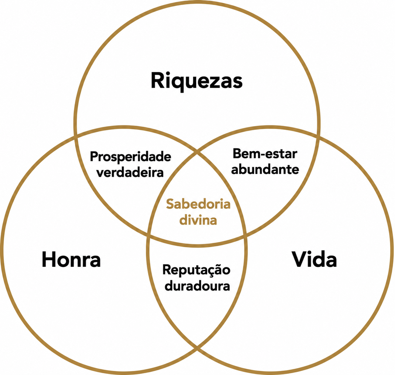 Cirulo de los pilares