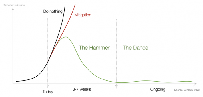 Hammer and dance