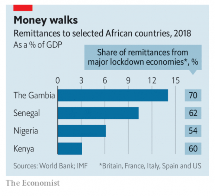 Money walks