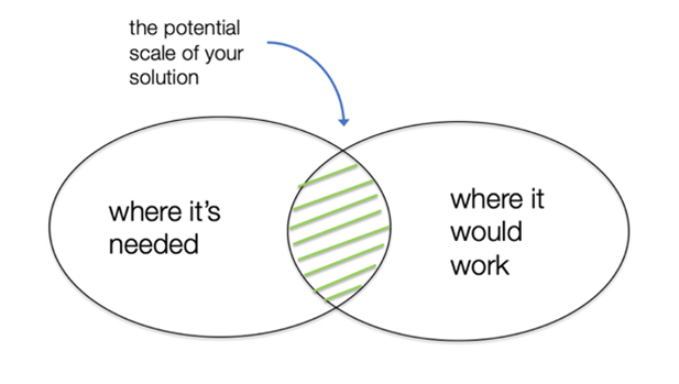 Big enough venn 2