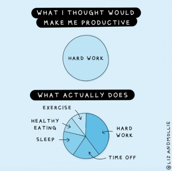 Productivity