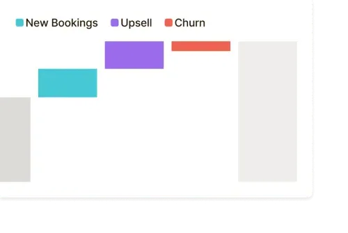 Line chart modeling upsell, churn, and new bookings over time in Runway’s revenue planning tool