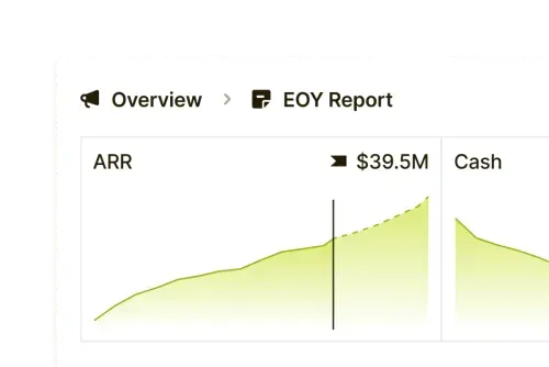 End-of-year report view showing ARR growth reaching $39.5M and cash trends in Runway’s interactive reporting tool