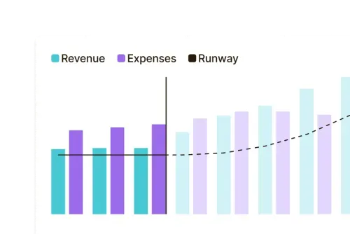 Bar chart comparing revenue, expenses, and projected runway over time in Runway’s forecasting tool