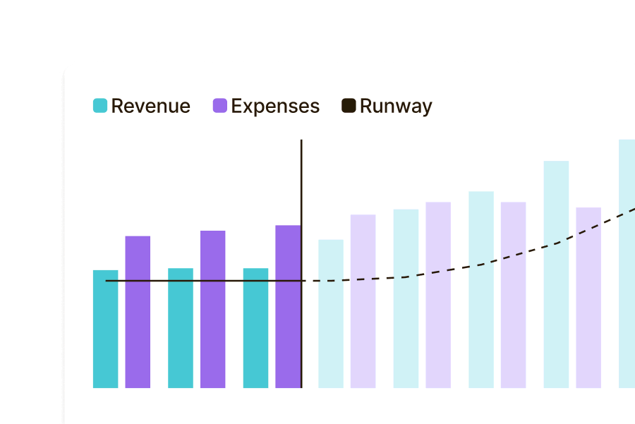 Bar chart comparing revenue, expenses, and projected runway over time in Runway’s forecasting tool