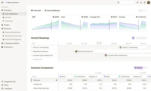 Runway executive dashboard showing ARR, cash, ACV, and runway charts, alongside a growth roadmap and scenario comparison table for financial planning and analysis