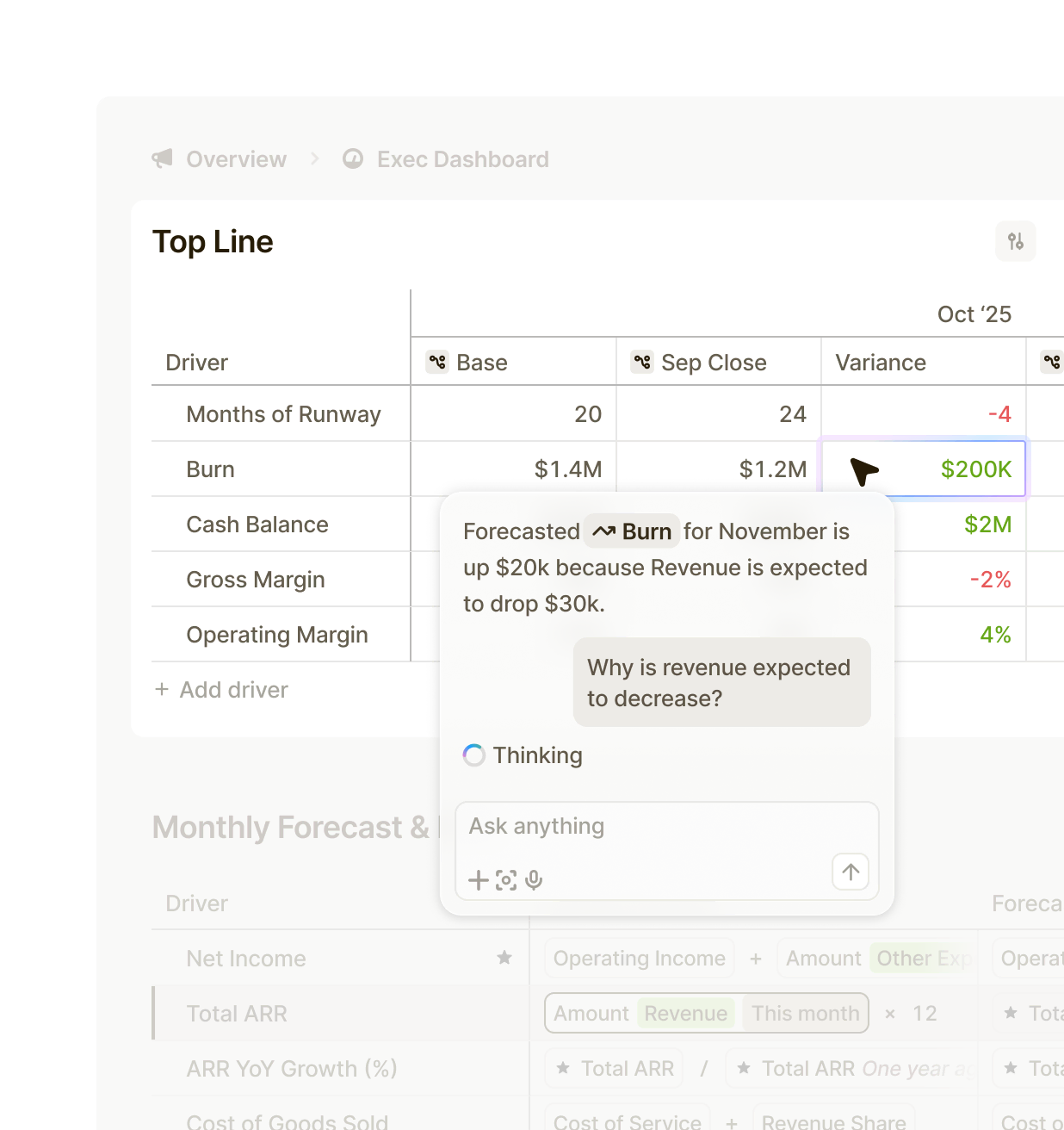 AI-generated analysis in Runway explaining changes in financial metrics, with a chatbot interface interpreting burn and revenue variance in the executive dashboard