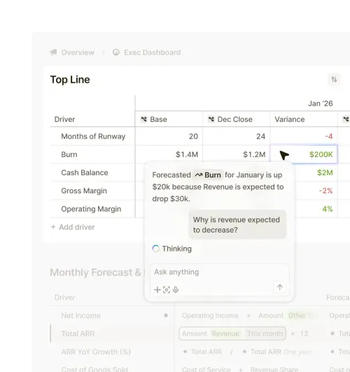 AI-generated analysis in Runway explaining changes in financial metrics, with a chatbot interface interpreting burn and revenue variance in the executive dashboard