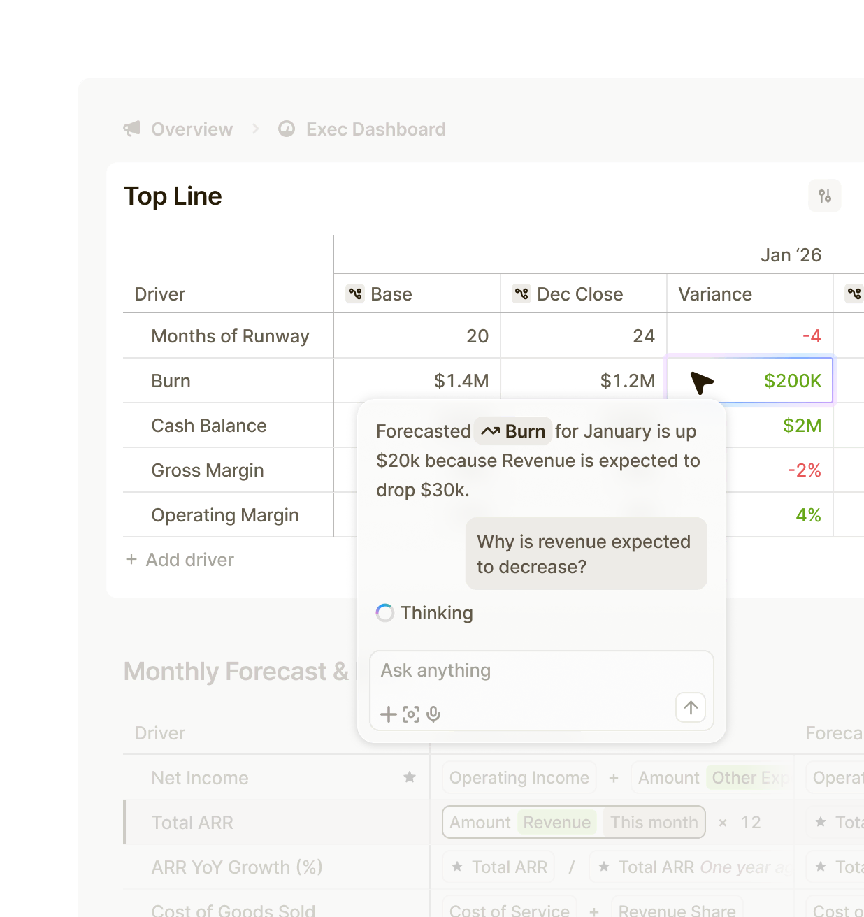 AI-generated analysis in Runway explaining changes in financial metrics, with a chatbot interface interpreting burn and revenue variance in the executive dashboard