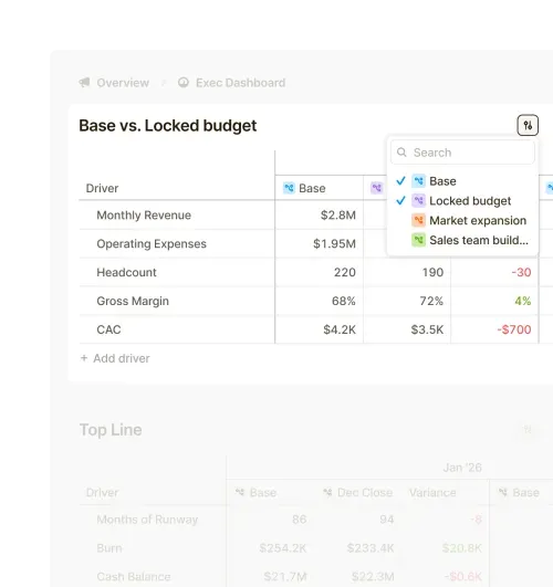 Scenario planning table in Runway comparing base, locked budget, and custom plans like market expansion and sales hiring, with metrics for revenue, expenses, and margin