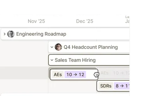 Roadmap timeline with AE headcount increasing from 10 to 12 and SDRs from 8 to 11 in the current quarter.